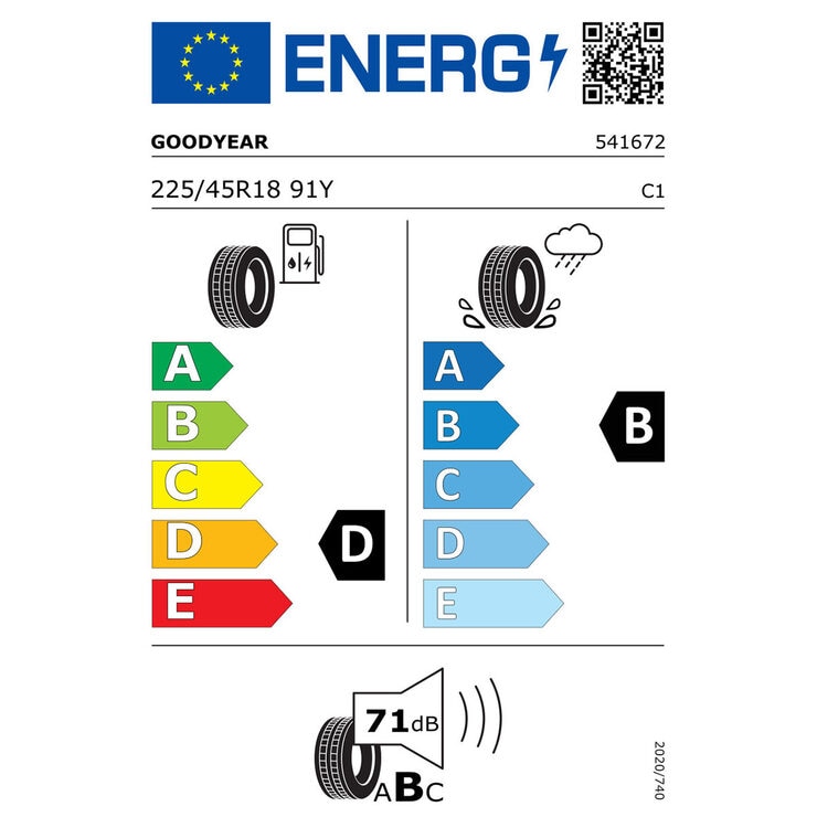Tyre Label Tyre Label