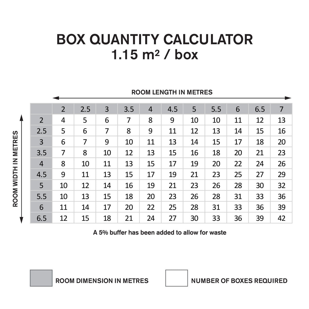 Sizing chart