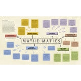 Mathematics Mathematics