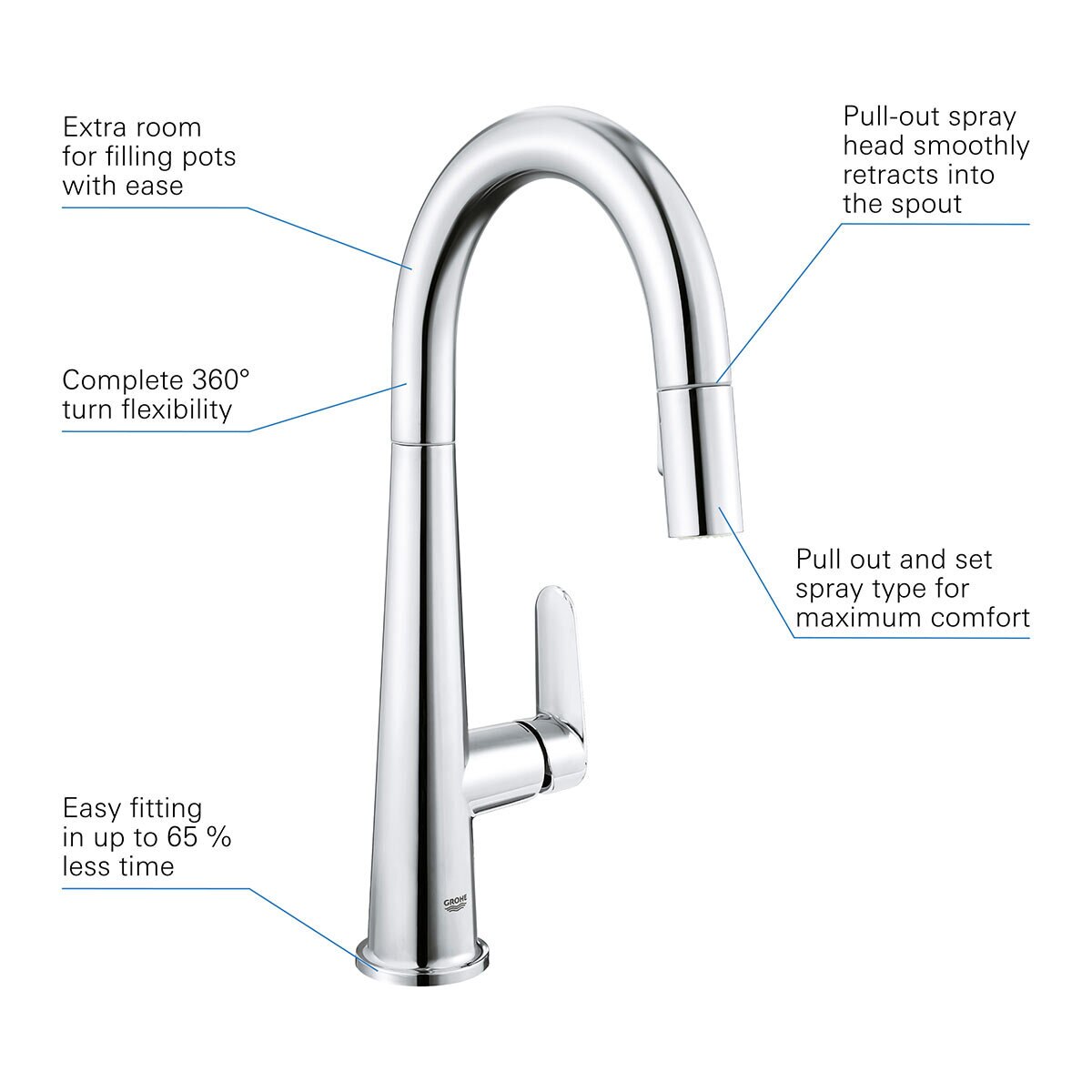 Veletto OHM sink C-spout Dual Spray