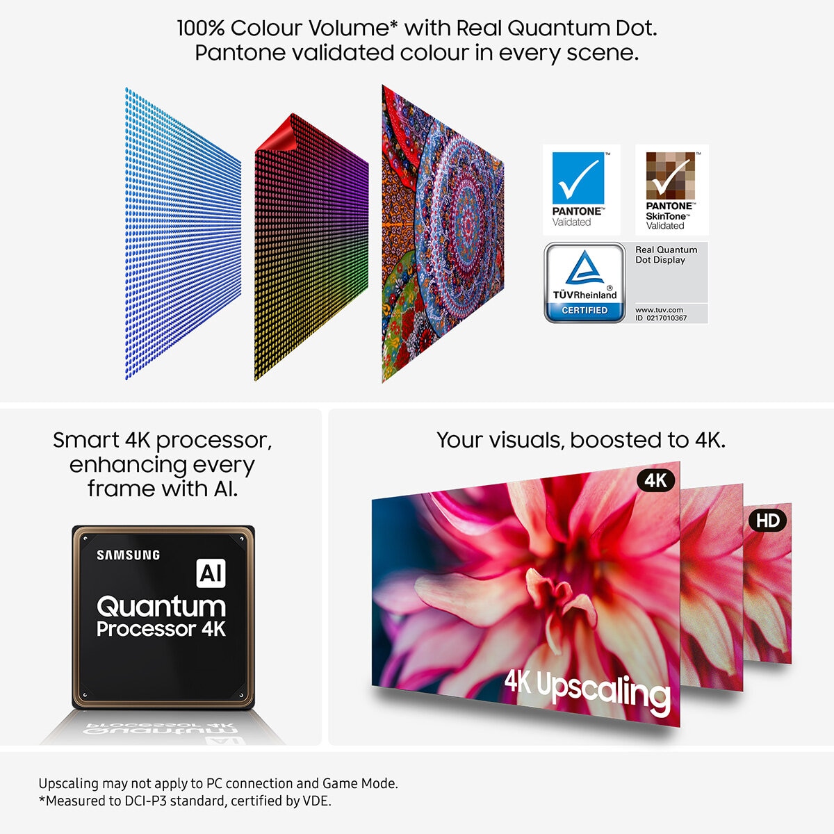 Samsung QE65Q7FAAUXXU 65 Inch QLED 4K Ultra HD Smart TV