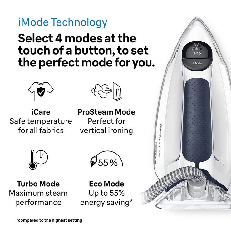 Lifestyle Image of Braun Carestyle Steam Generator with description