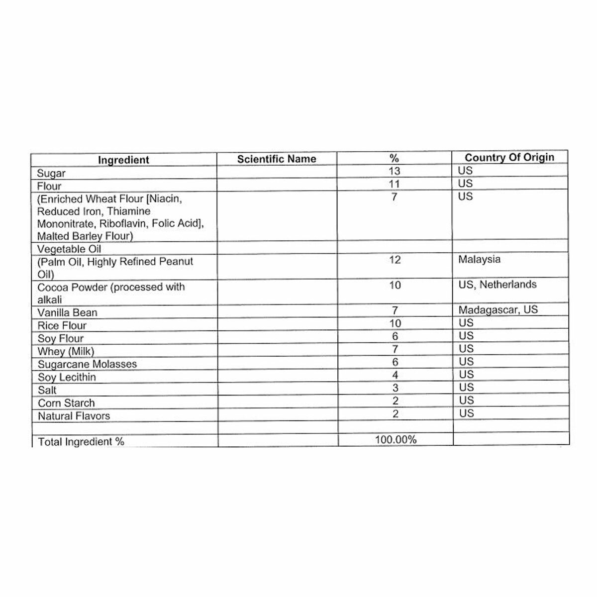 Nutritional Information