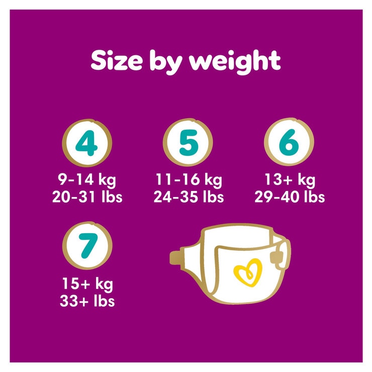 Size by weight