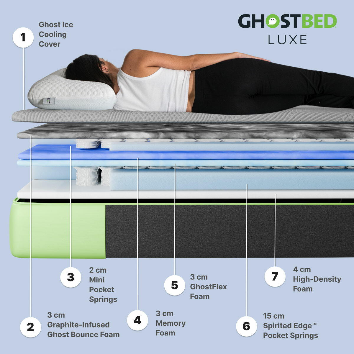 Ghostbed Luxe Pocket Sprung Cooling Mattress Cross Section