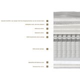 Eclipse Serene 3000 Pocket Mattress, Double