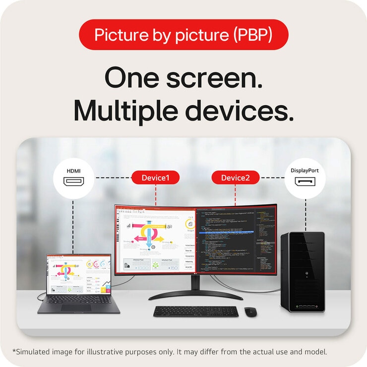 37 Inch WQHD 100Hz VA UltraWide Monitor, 34WR50QK-B