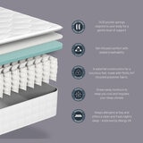 Sealy 1400 Pocket Hybrid Geltex Mattress in 4 Sizes