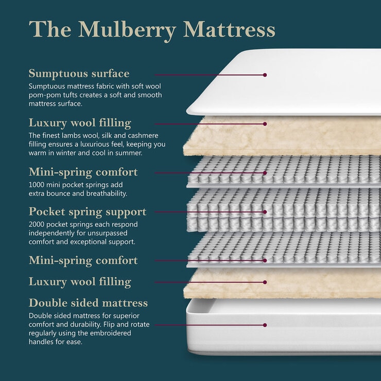 Pocket Spring Bed Company Mulberry Mattress & Sterling Grey 4 Drawer Divan in 3 Sizes Pocket Spring Bed Company Mulberry Mattress & Sterling Grey 4 Drawer Divan in 3 Sizes