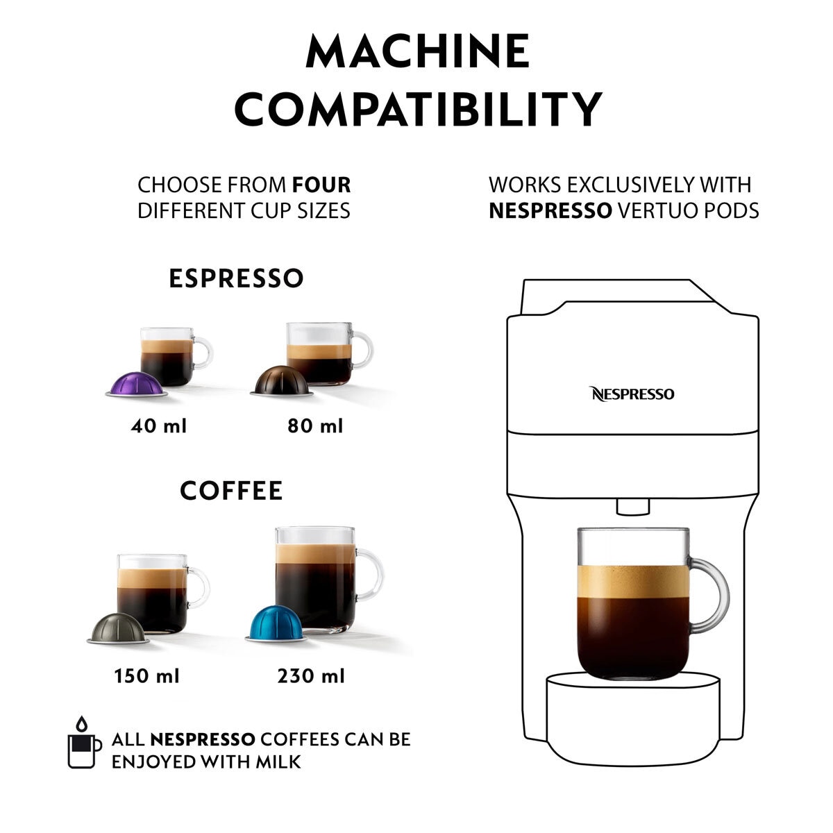 Image stating Magimix Pop pod compatibility