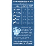 Feeding Guidelines