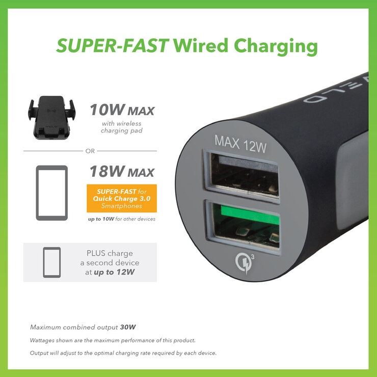 VELD 10W Fast Wireless Car Charging Pad with Super Fast Max 30W 2 Port