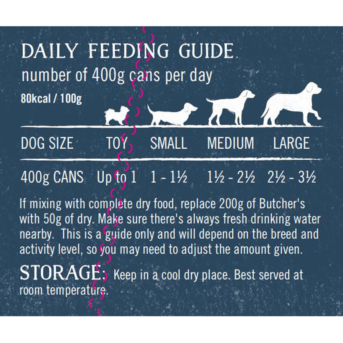 Daily Feeding Guide