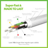 VELD Super-Fast Type-C to Type-C Cable bundle including one 18W 1m Cable and two 60W 1.5m Cables