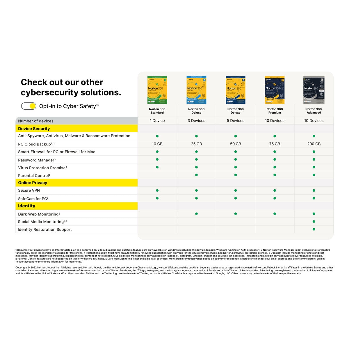 Norton 360 Standard, Antivirus Software for 1 Device and 1 Year Subscription with Automatic Renewal