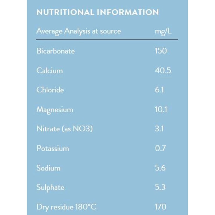 Highland Spring Still Spring Water, 12 x 1.5L