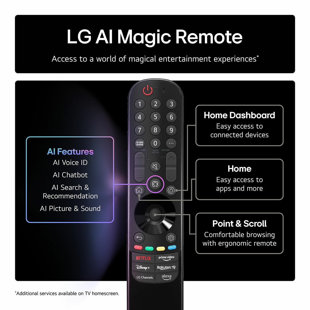 LG 75NANO80A6B 75 Inch NANO 4K Ultra HD Smart TV