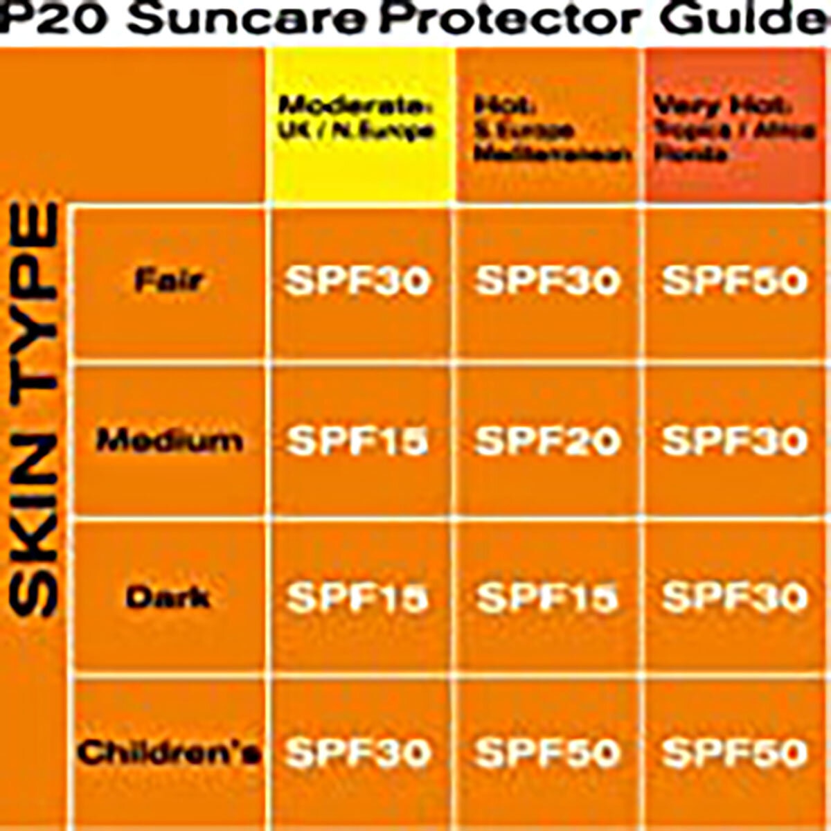 Riemann P20 SPF50 Sun Protection Lotion, 200ml