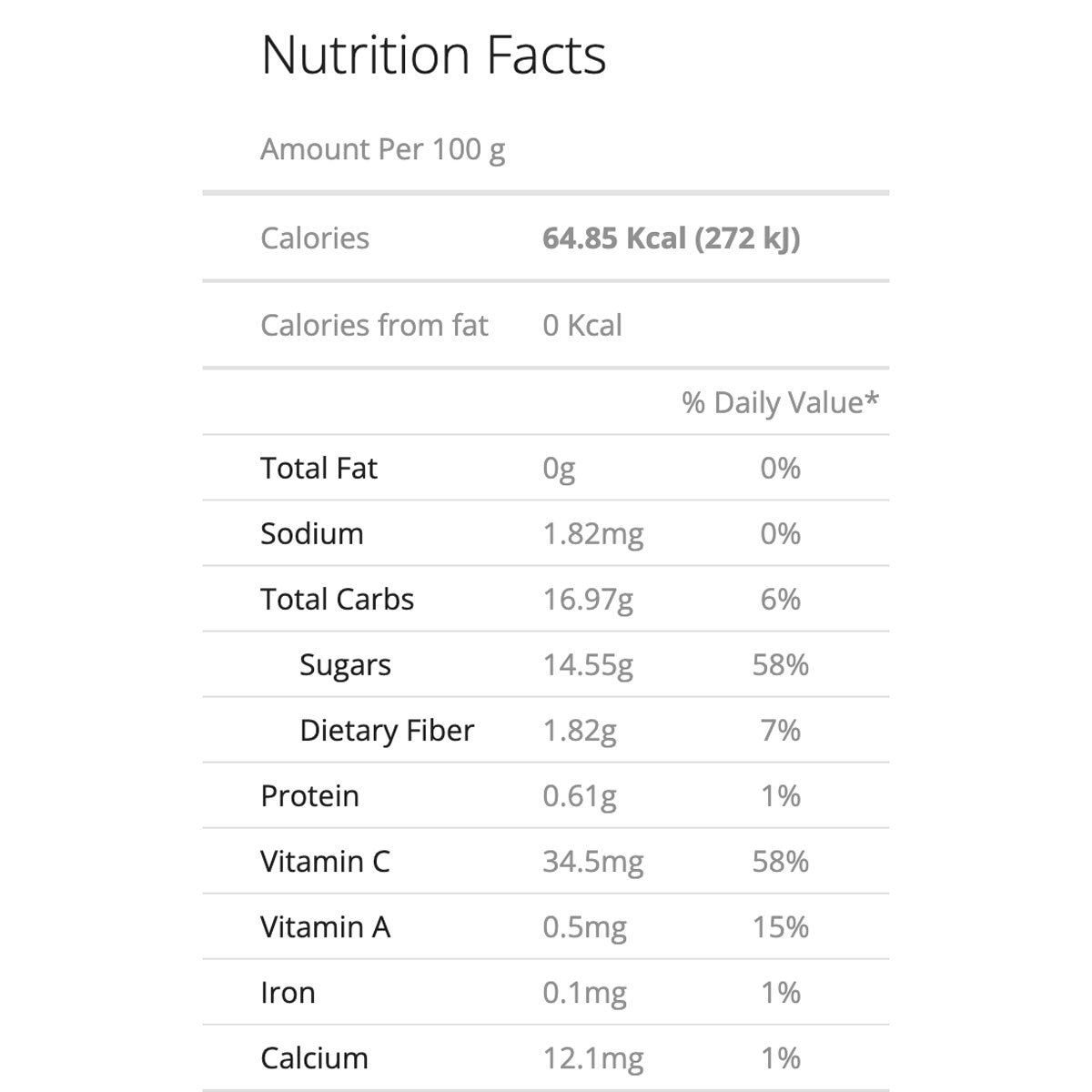 Nutrition Facts for Mango