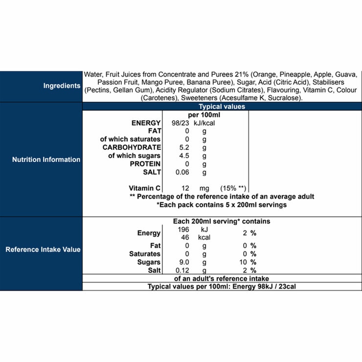 Ingredients and Nutritional Information