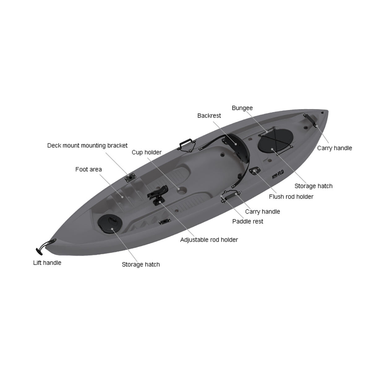 Seaflo Fishing Kayak
