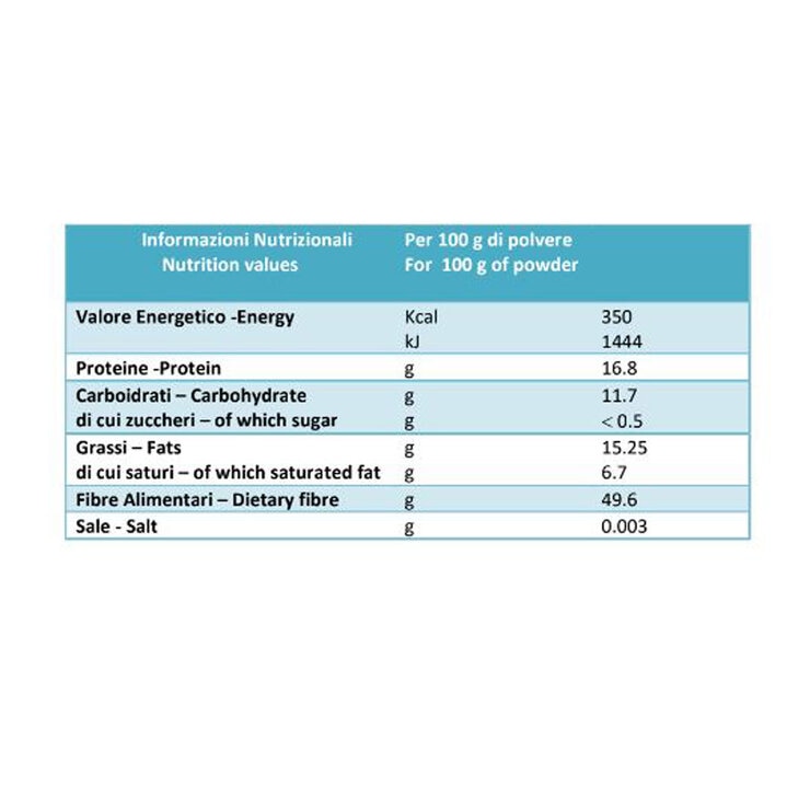 Nutritional Information