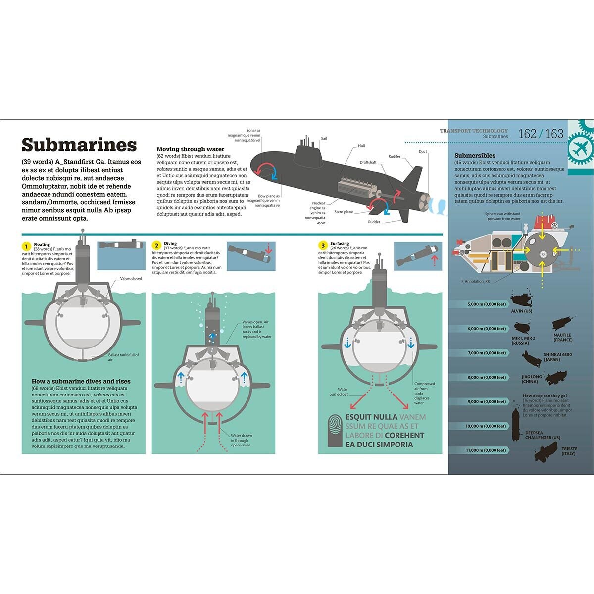 Page spread of How food works