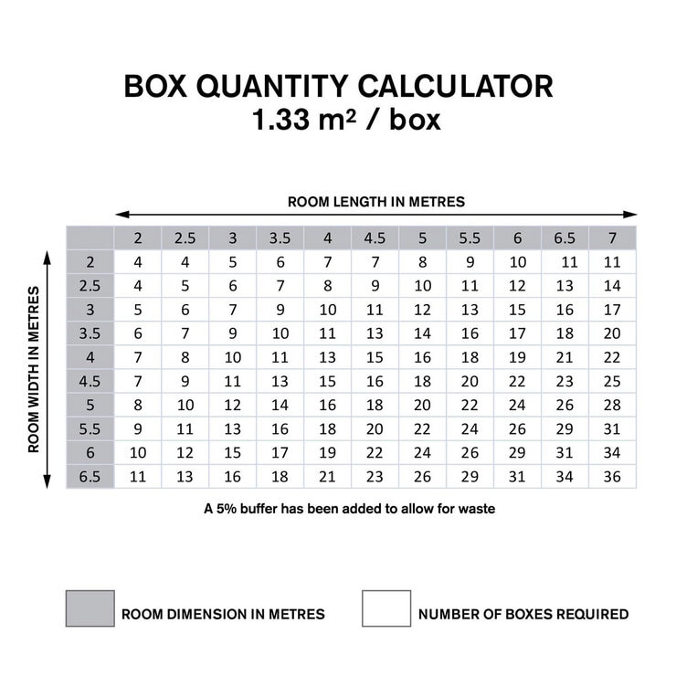 box quantity calculator