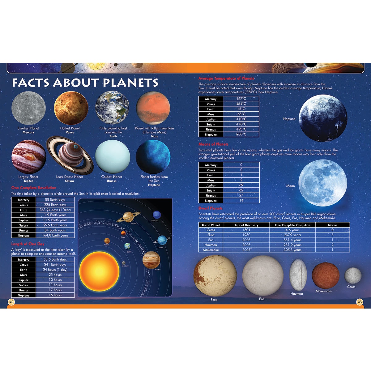 Image of all planets