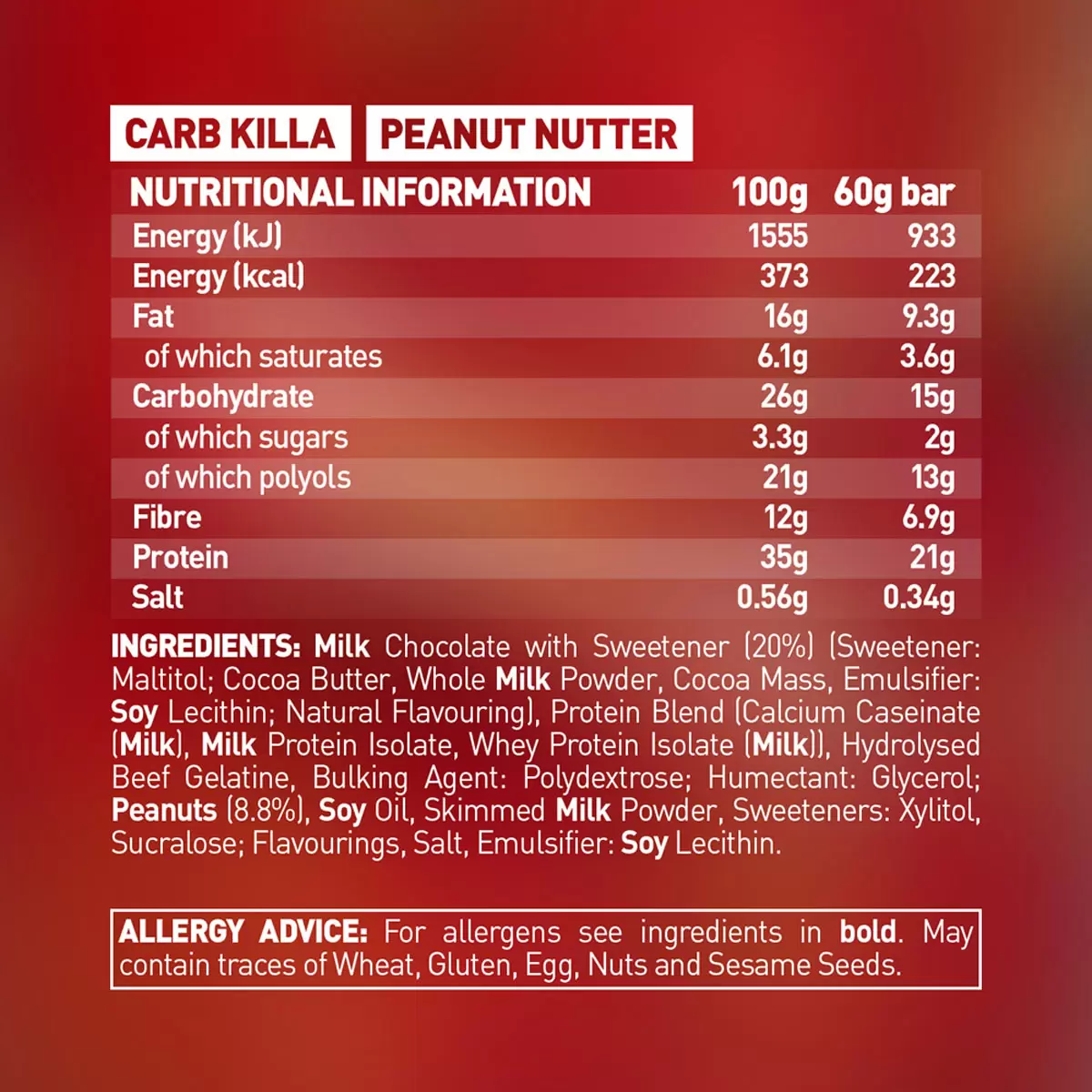 nutritional panel