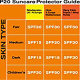 Riemann P20 SPF50 Sun Protection Lotion, 200ml 