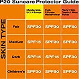 Riemann P20 SPF50 Sun Protection Lotion, 200ml