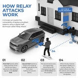 ScorpionTrack X-Series CAN-Bus Immobiliser with Installation