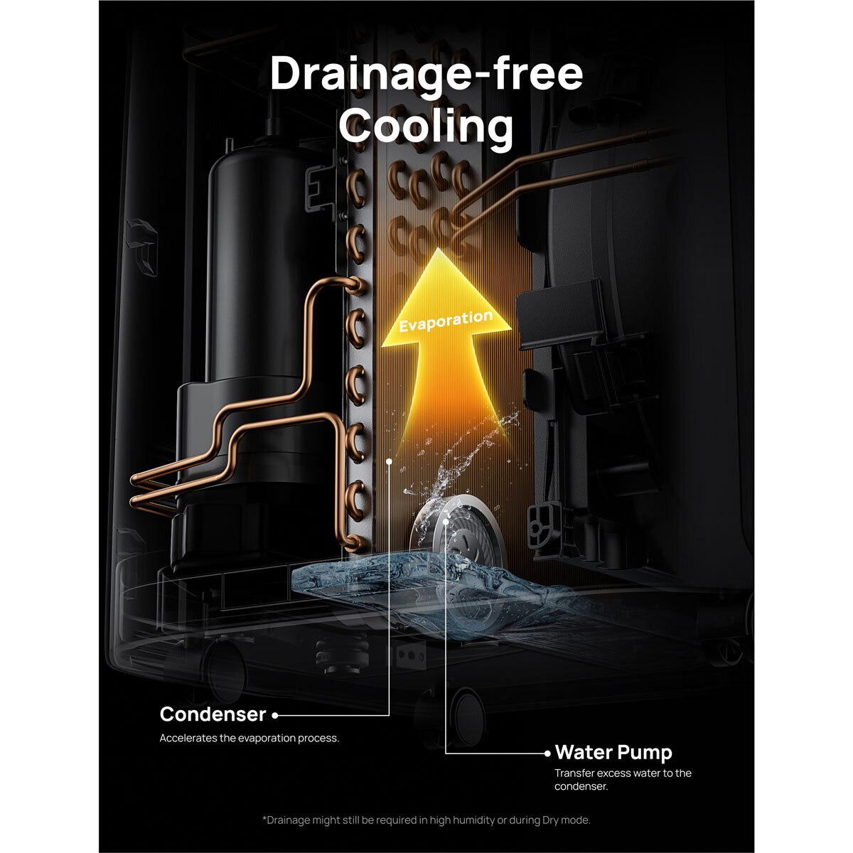 Image of Drainage-Free Cooling