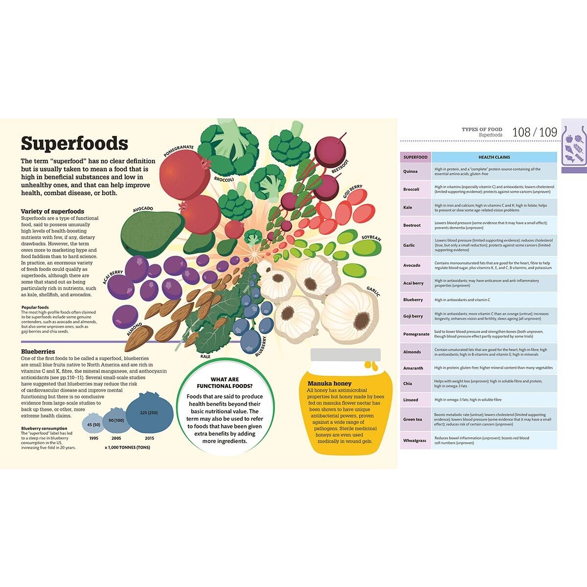 Page spread of How food works