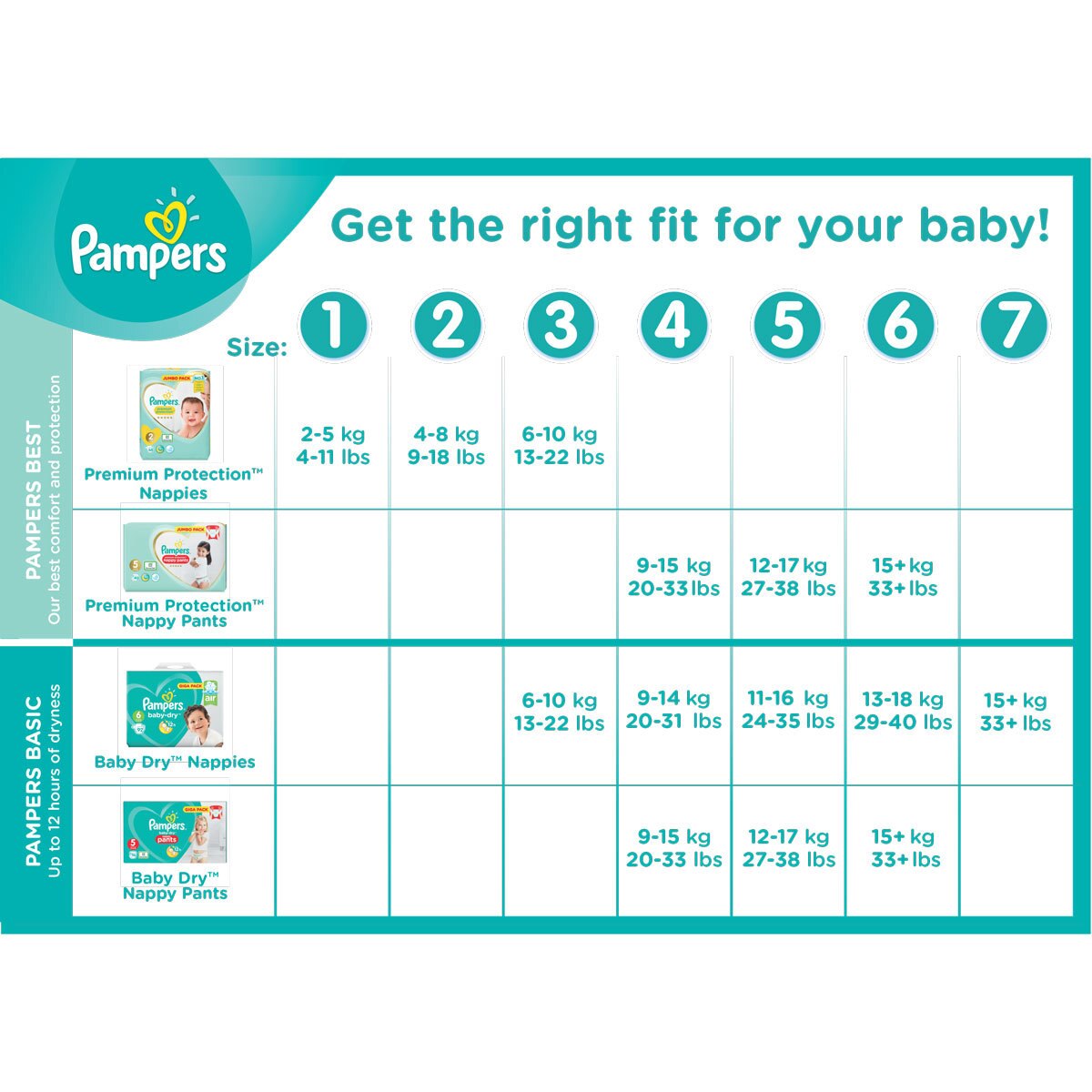 Pampers Baby-Dry Nappy Pants Size 5, 96 