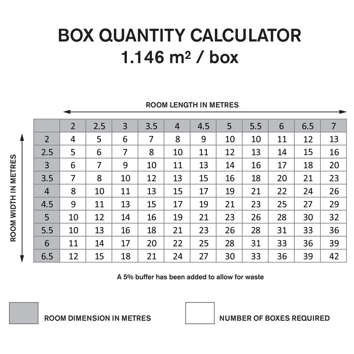 Measurment guide for flooring