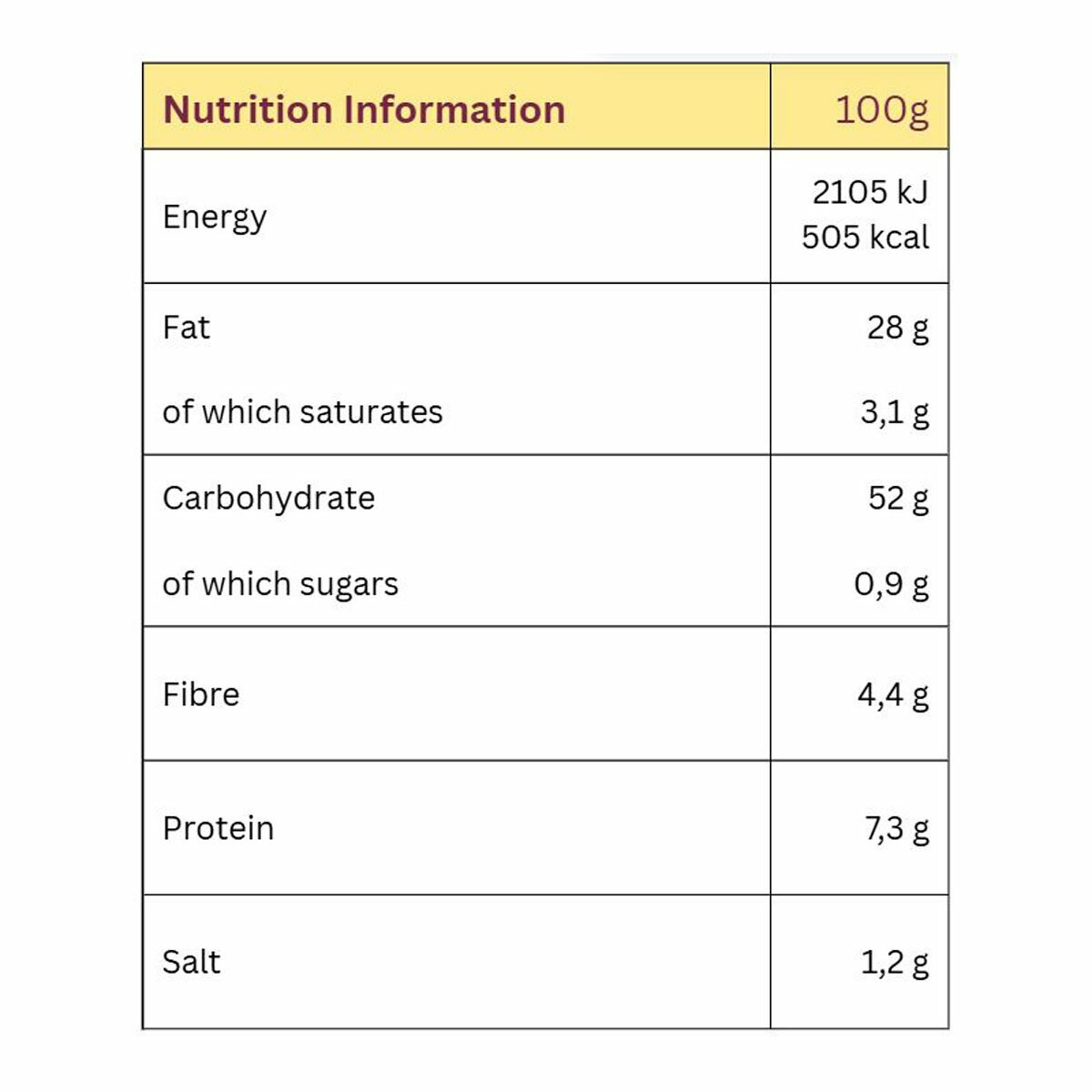 Nutritional information