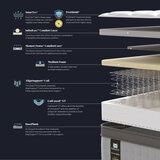 Sealy Posturepedic Elevate Rhythm Mattress Sealy Posturepedic Elevate Rhythm Mattress