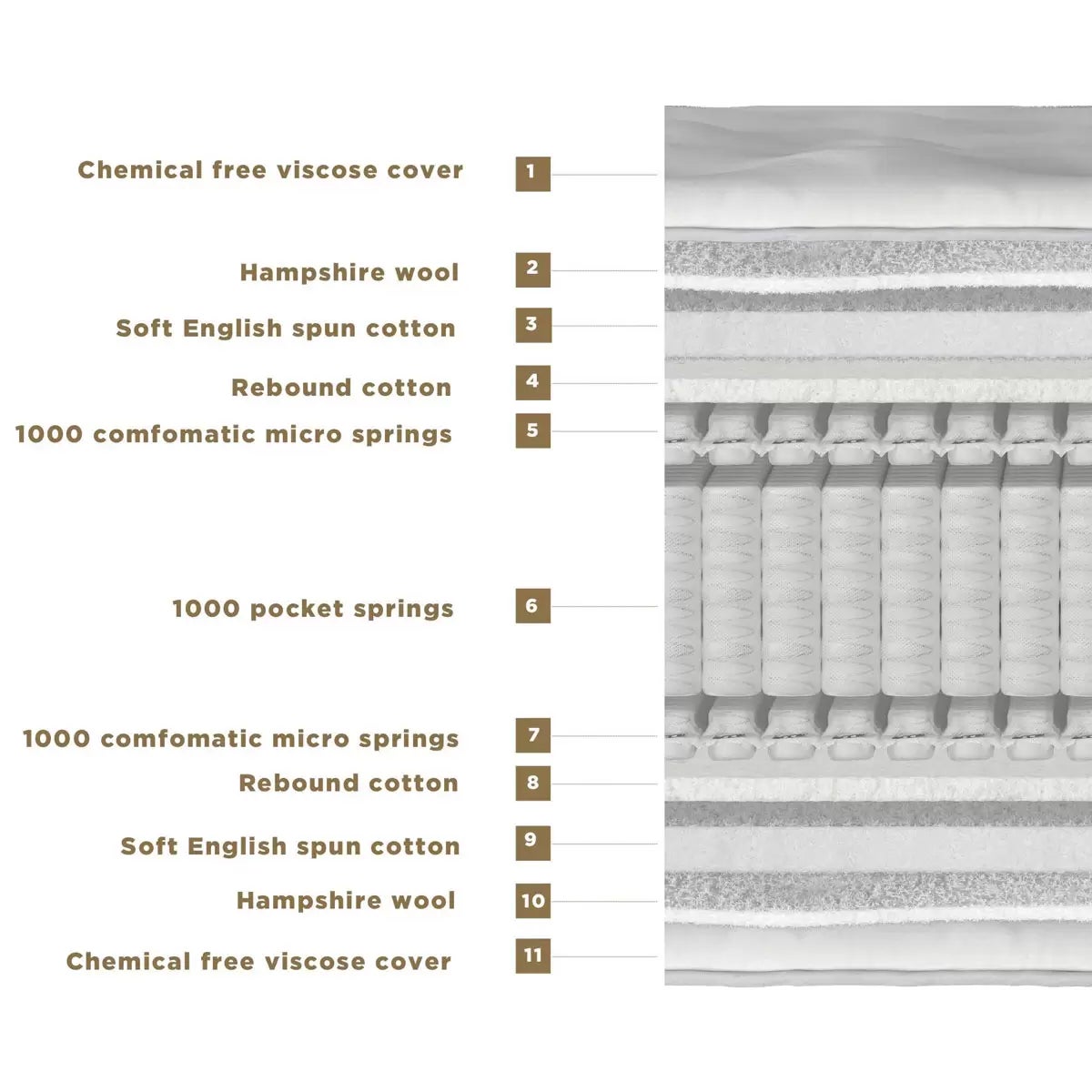 Pocket Spring Mattress Natural 3000 Pocket Springs Dual-Sided Medium ...