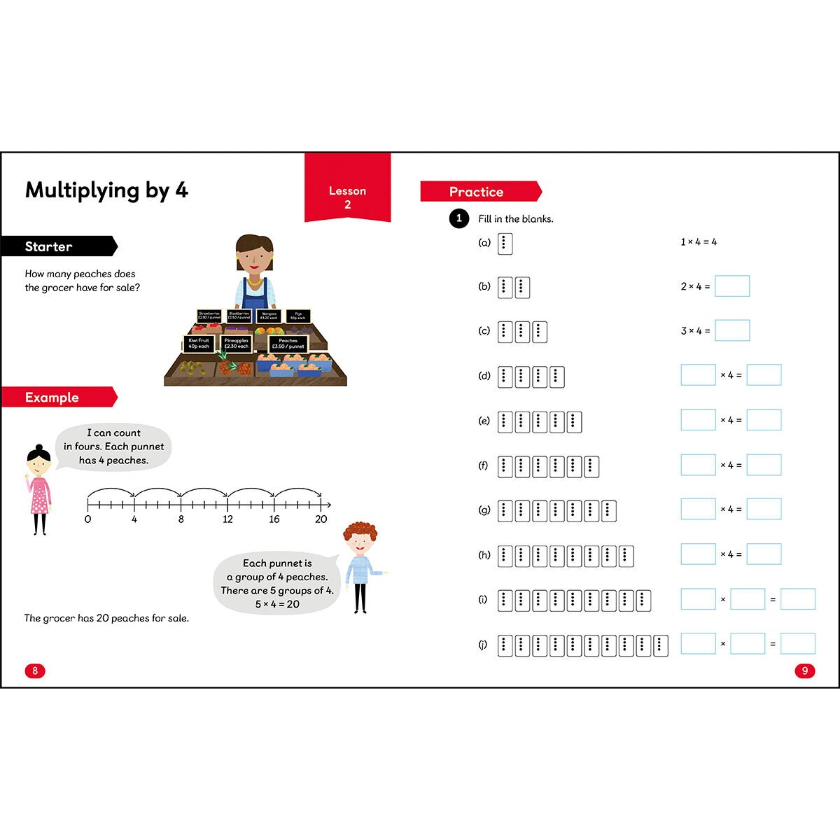 Multiplying by 4