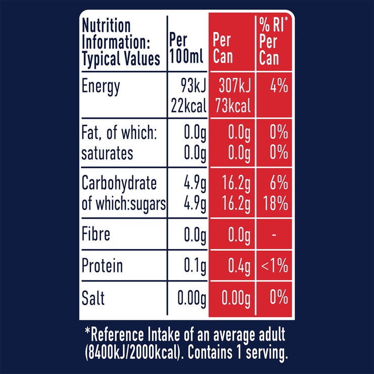 nutritional panel for orange nutritional panel for orange