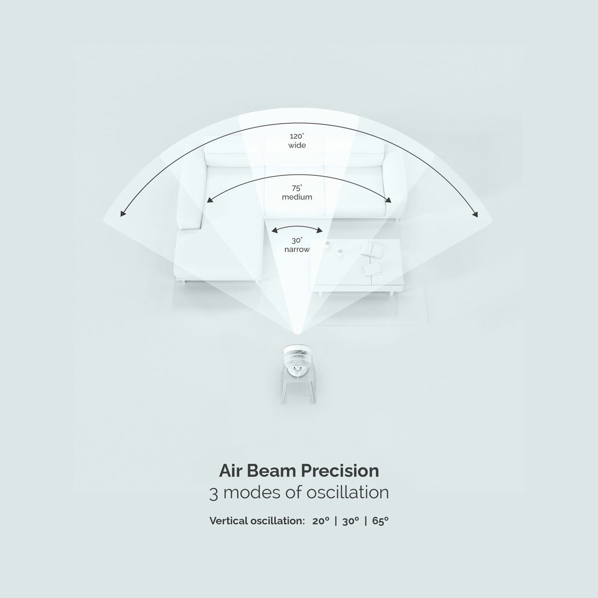 Descriptive Image of Meaco Sefte Fan with oscilliation coverage
