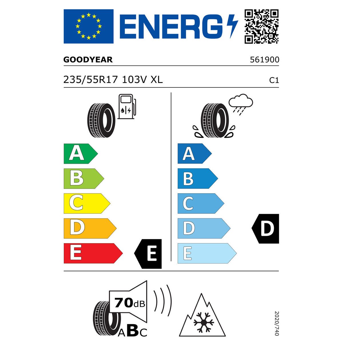 Tyre Label