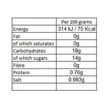 nutritional panel