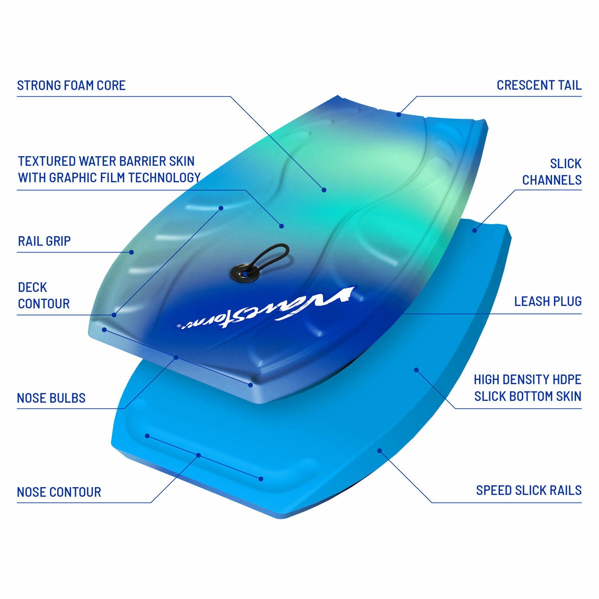 Graphic showing the different features of the bodyboard