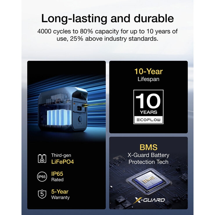 EcoFlow Delta 3 Portable Power Station, 1024Wh