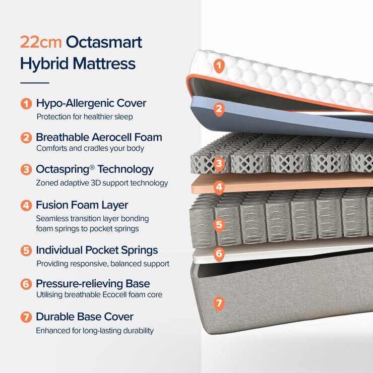 Dormeo Octasmart Rolled Hybrid Mattress in 4 Sizes