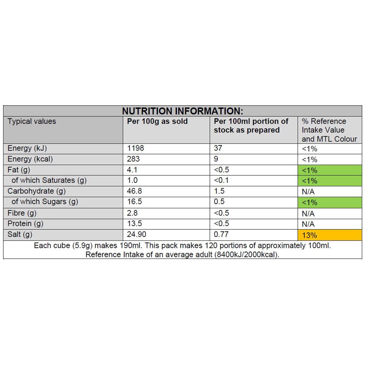 Nutritional Information