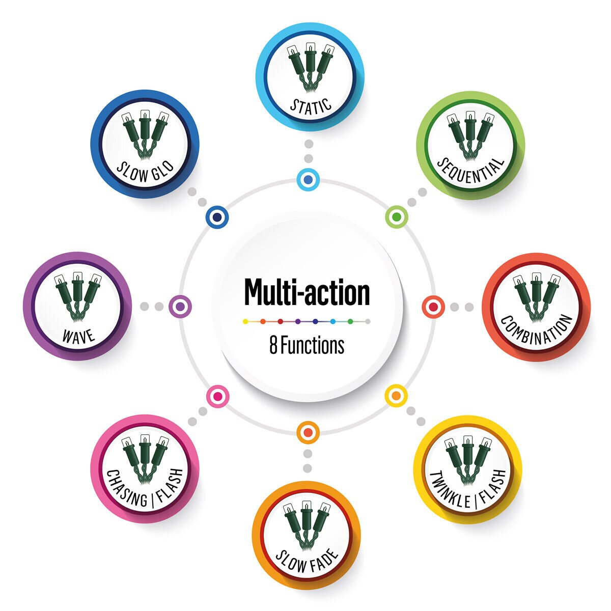 960 M-A   Multi Colour LED Cluster with Timer features